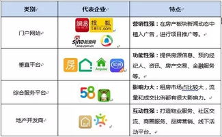2016年上半年中國房產類App市場競爭格局分析