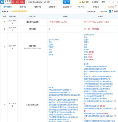 美團拓展AI版圖 投資人工智能芯片研發商智砹芯半導體與軟件開發