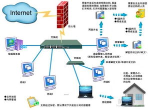 【安全保密措施要先行,加密軟件,數(shù)據(jù)加密,安全私有云_文檔安全移動(dòng)介質(zhì)價(jià)格|圖片】-