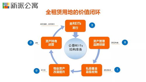 王戈宏 長租公寓新機(jī)遇——租賃用地全價(jià)值鏈的創(chuàng)造與保潔服務(wù)的深化