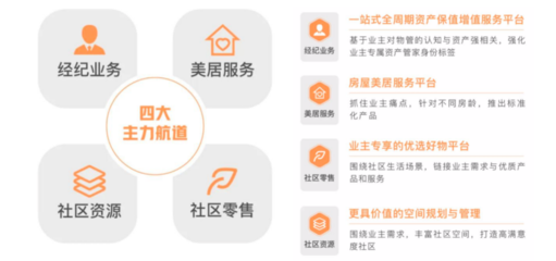 年報(bào)解讀 | 遠(yuǎn)洋服務(wù) 規(guī)模突破億方，多驅(qū)并行促進(jìn)收入增長——聚焦保潔服務(wù)