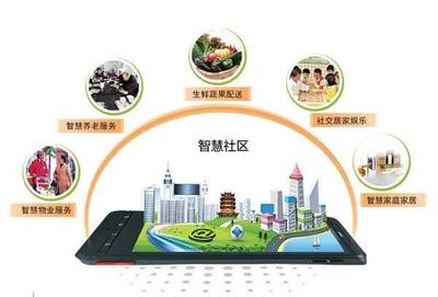 卓越軟件物業管理系統 企業開源節流的智能引擎